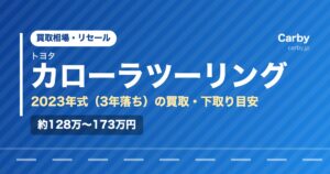 トヨタカローラツーリング（2023年式・3年落ち）の買取相場と下取り価格の目安を示した図解画像。試算値で約128万〜173万円。