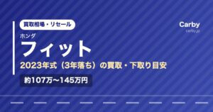 ホンダフィット（2023年式・3年落ち）の買取相場と下取り価格の目安を示した図解画像。試算値で約107万〜145万円。