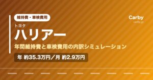 トヨタハリアーの年間維持費と車検費用の内訳を示した図解画像。試算値で年間約35.3万円、月あたり約2.9万円。