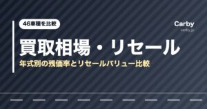 46車種の買取相場と残価率を年式別に比較した一覧記事の図解画像。