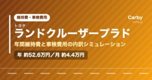 トヨタランドクルーザープラドの年間維持費と車検費用の内訳を示した図解画像。試算値で年間約52.6万円、月あたり約4.4万円。