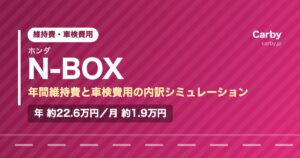 ホンダN-BOXの年間維持費と車検費用の内訳を示した図解画像。試算値で年間約22.6万円、月あたり約1.9万円。