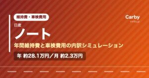 日産ノートの年間維持費と車検費用の内訳を示した図解画像。試算値で年間約28.1万円、月あたり約2.3万円。