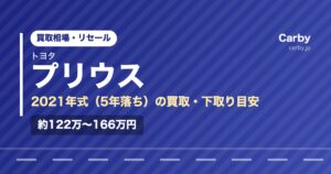トヨタプリウス（2021年式・5年落ち）の買取相場と下取り価格の目安を示した図解画像。試算値で約122万〜166万円。