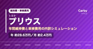 トヨタプリウスの年間維持費と車検費用の内訳を示した図解画像。試算値で年間約28.6万円、月あたり約2.4万円。