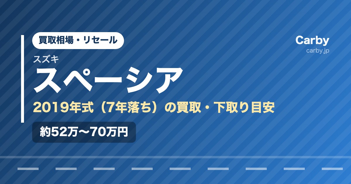 スペーシアの買取相場【2019年式・7年落ち】｜まだ値段はつく？