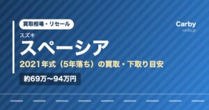 スズキスペーシア（2021年式・5年落ち）の買取相場と下取り価格の目安を示した図解画像。試算値で約69万〜94万円。