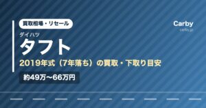 ダイハツタフト（2019年式・7年落ち）の買取相場と下取り価格の目安を示した図解画像。試算値で約49万〜66万円。
