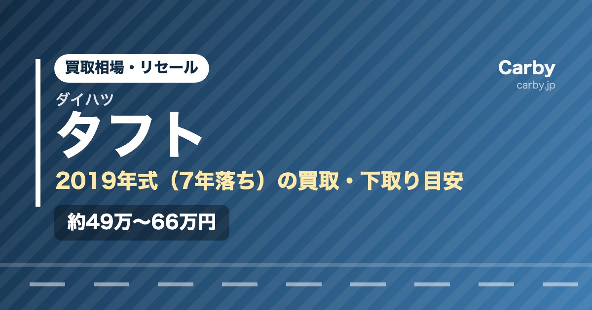 ダイハツ タフトの買取相場【2019年式・7年落ち】｜まだ値段はつく？