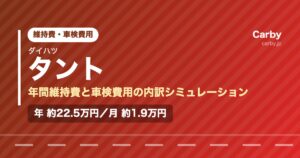 ダイハツタントの年間維持費と車検費用の内訳を示した図解画像。試算値で年間約22.5万円、月あたり約1.9万円。